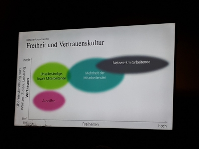 Berner Arbeitgebertag 2018